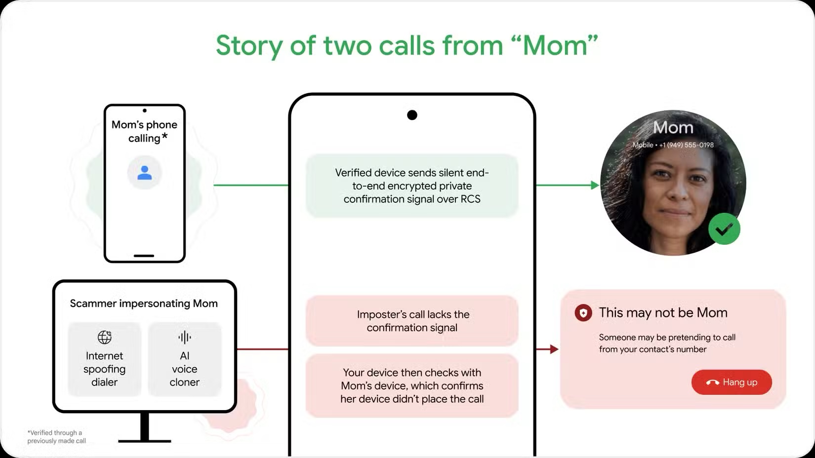 Android fake call detection: guida a requisiti, RCS e limiti reali, dettaglio del design